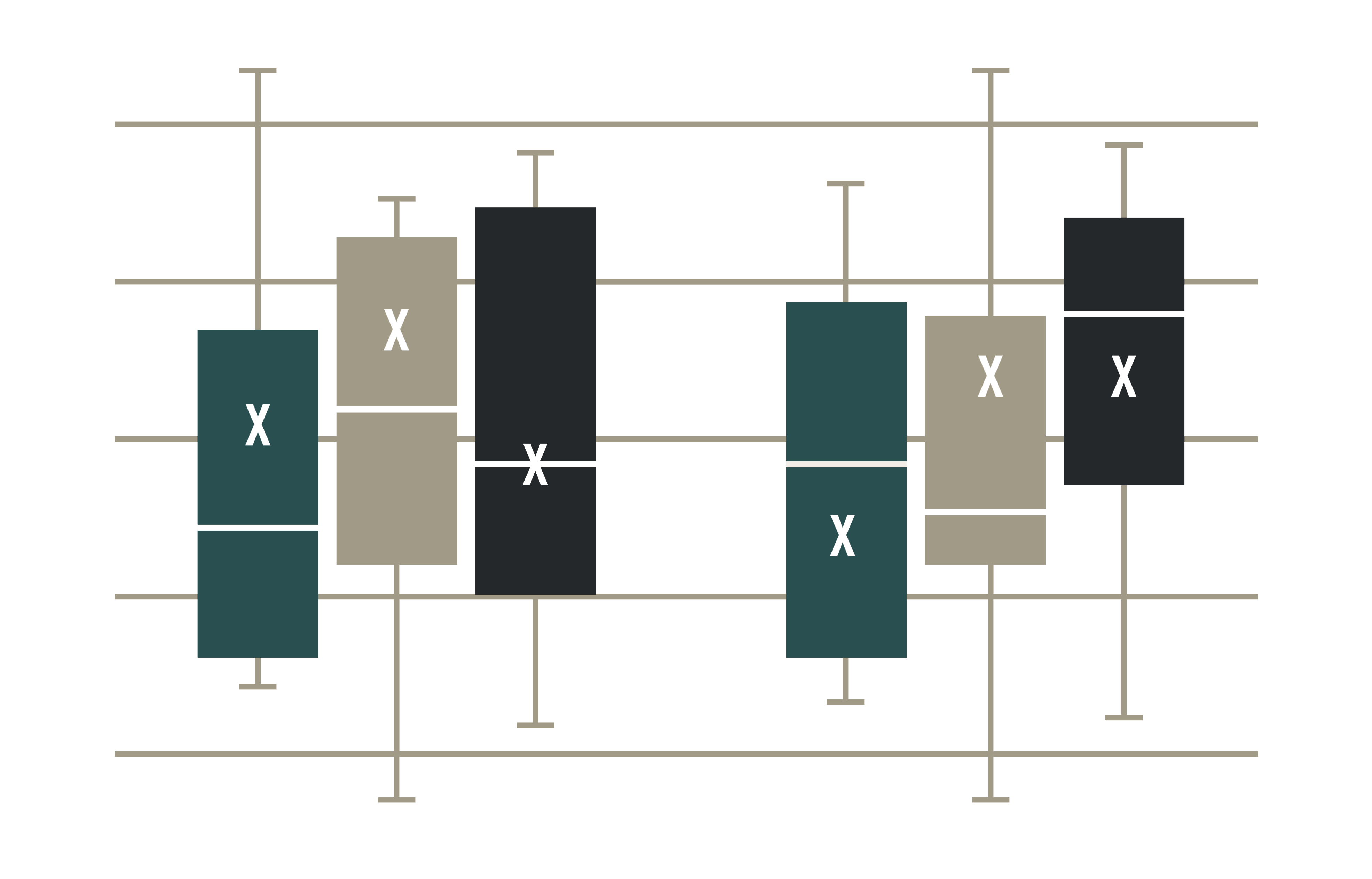 A box plot chart with four vertical box plots, each revealing brand insights through median, quartiles, and whiskers, on a light background.
